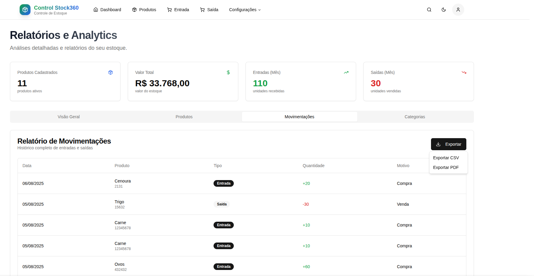 Relatórios e Analytics